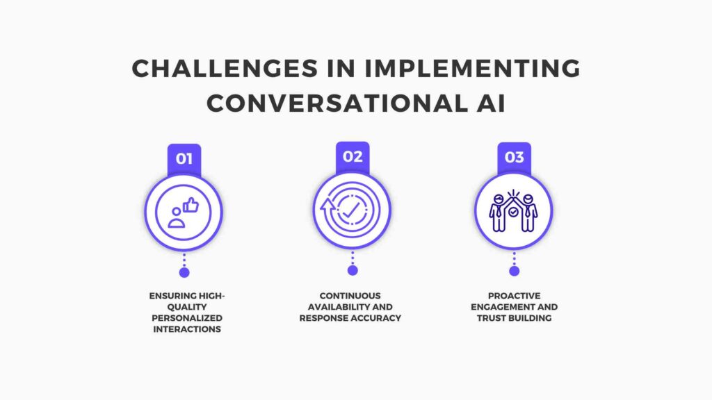 Challenges of implementing conversational AI