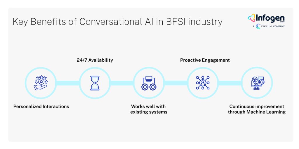 Key benefits of conversational AI