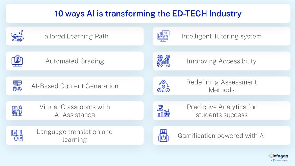 ways ai is transforming the ed-tech industry