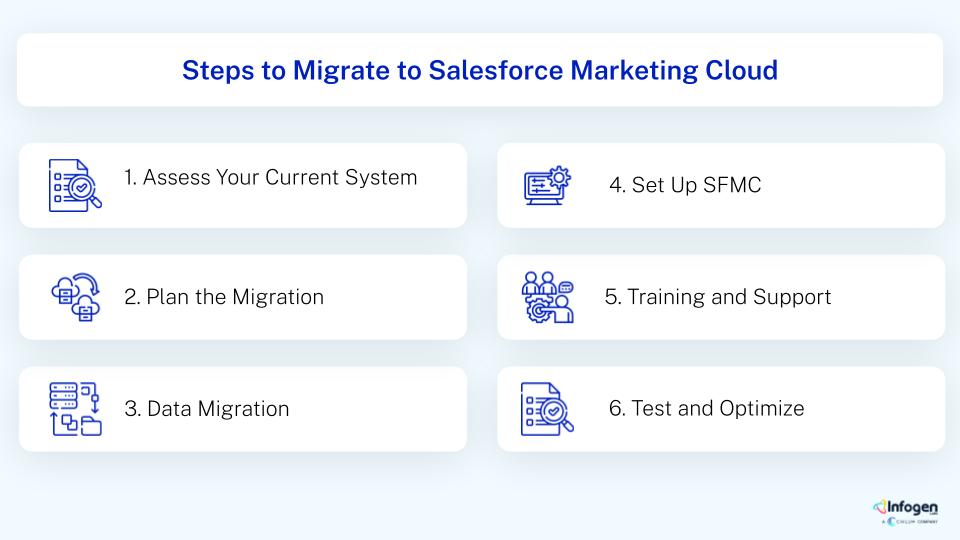 Steps to Migrate to Salesforce Marketing Cloud